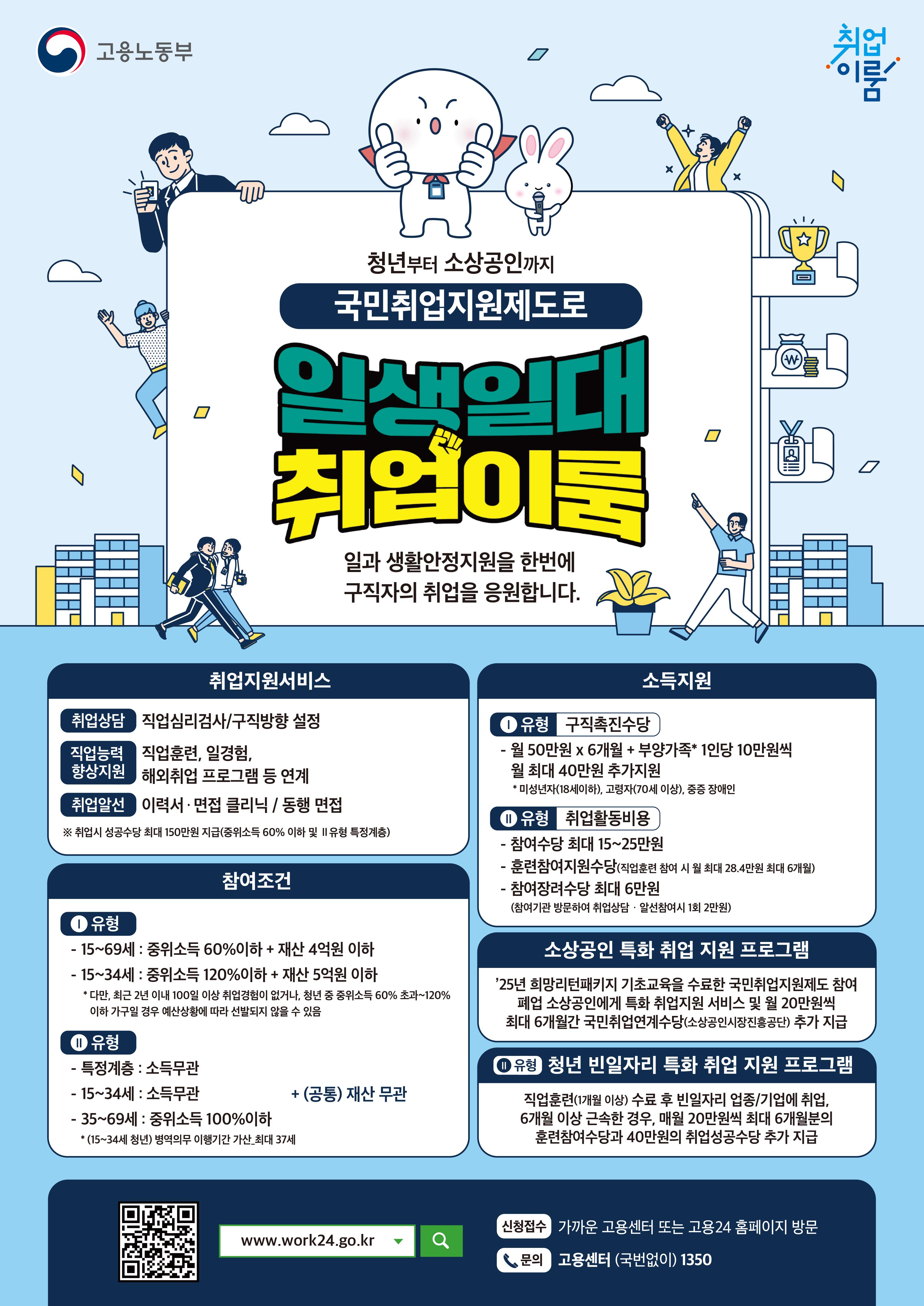 국민취업지원제도