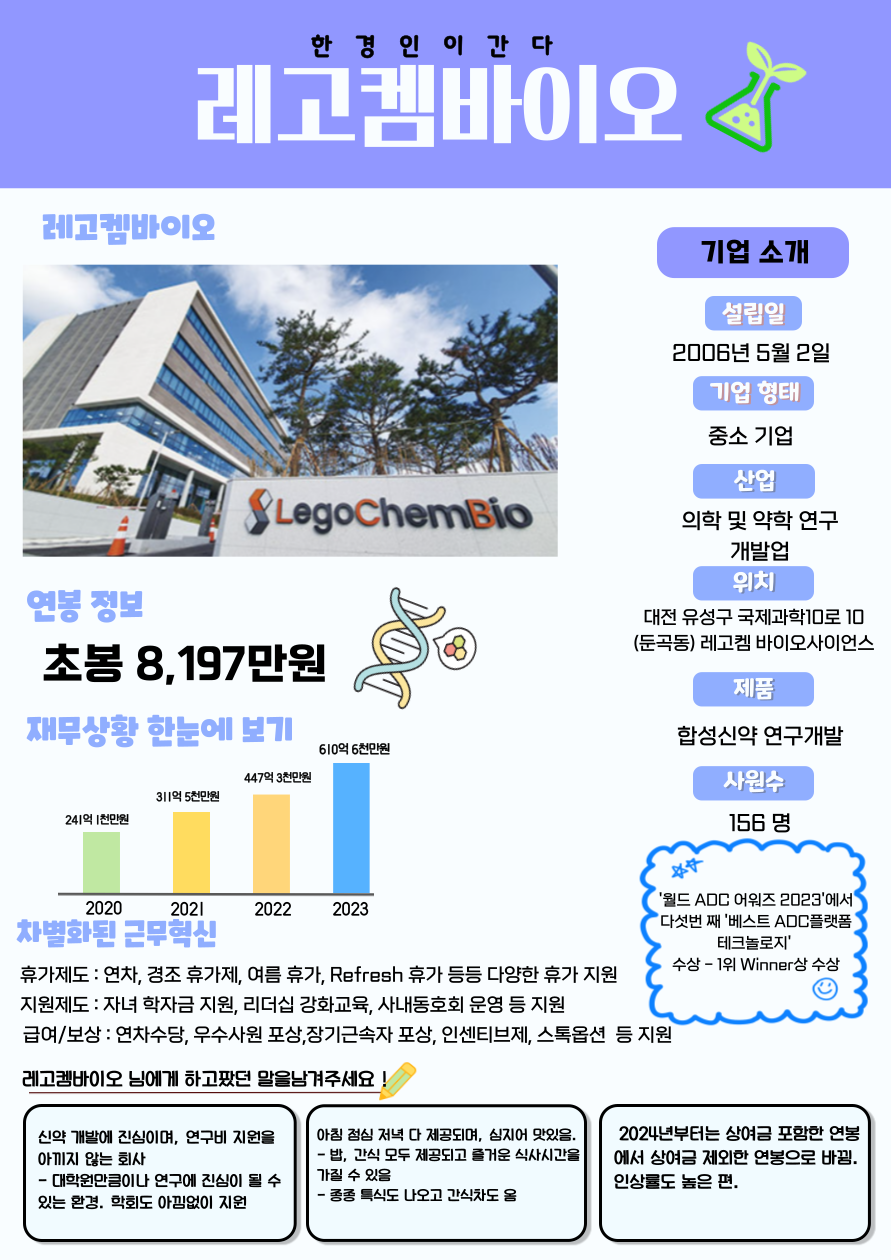 레고켐바이오 1번째 사진