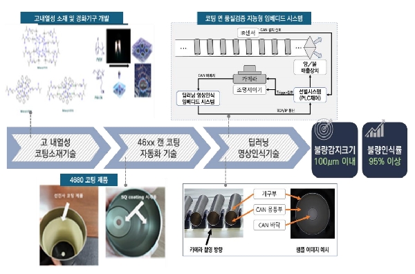 인공지능연구소, 산업부 2024년 전자부품산업기술개발 사업 선정 대표이미지